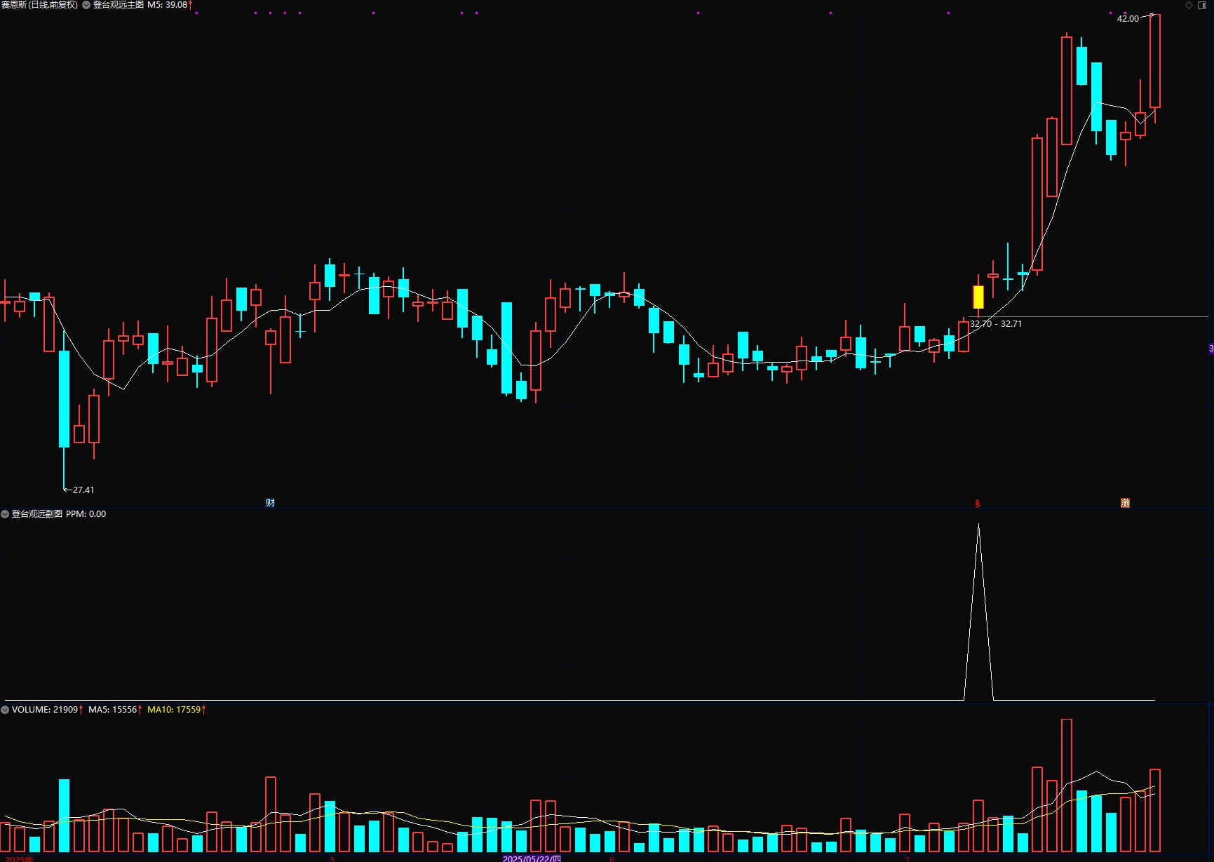 通达信【登台观远】主/副图/选股 中短线高收益辅助指标