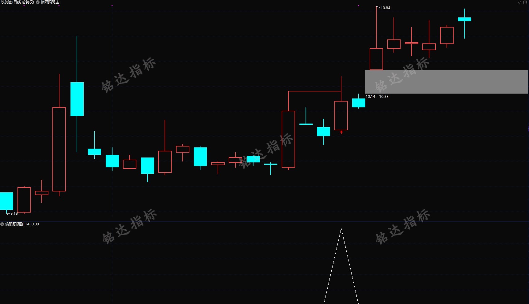 中继上涨模型通达信【倍阳跟阴模式】主副图/选股指标 盘中预警抓首板