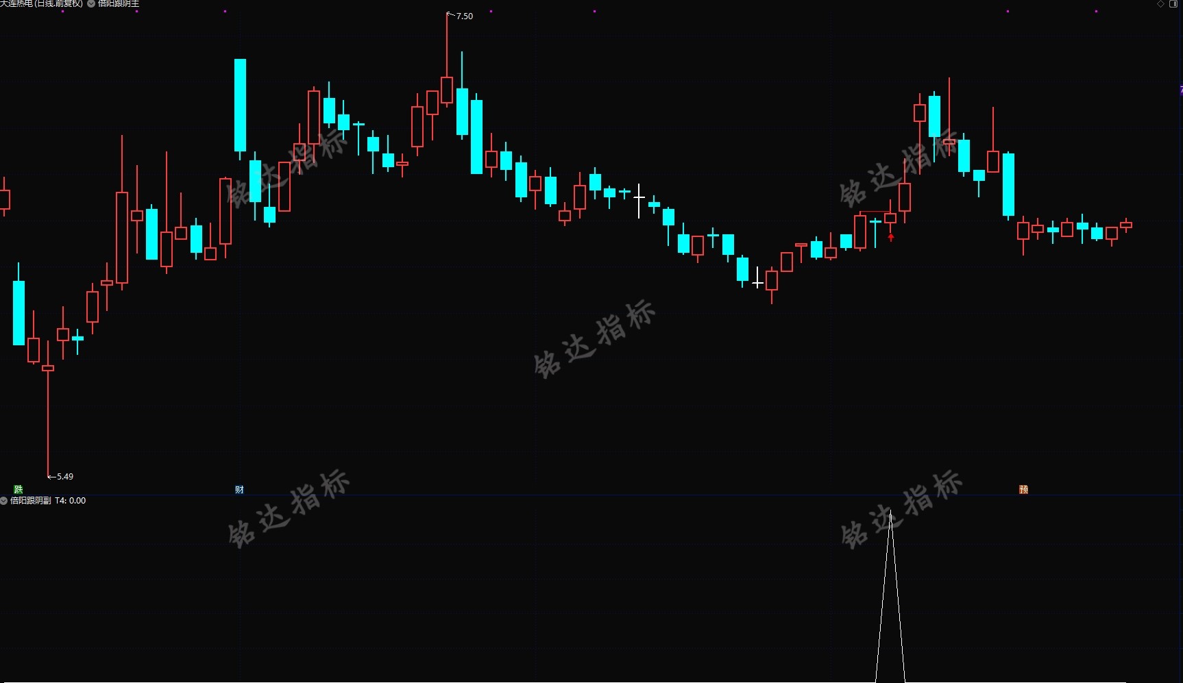 中继上涨模型通达信【倍阳跟阴模式】主副图/选股指标 盘中预警抓首板