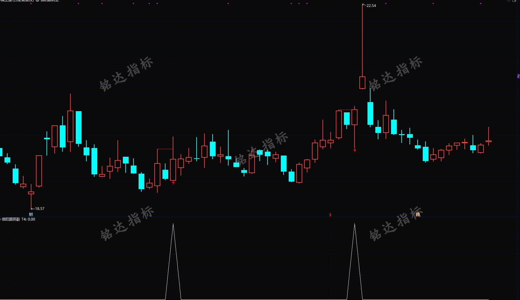 中继上涨模型通达信【倍阳跟阴模式】主副图/选股指标 盘中预警抓首板
