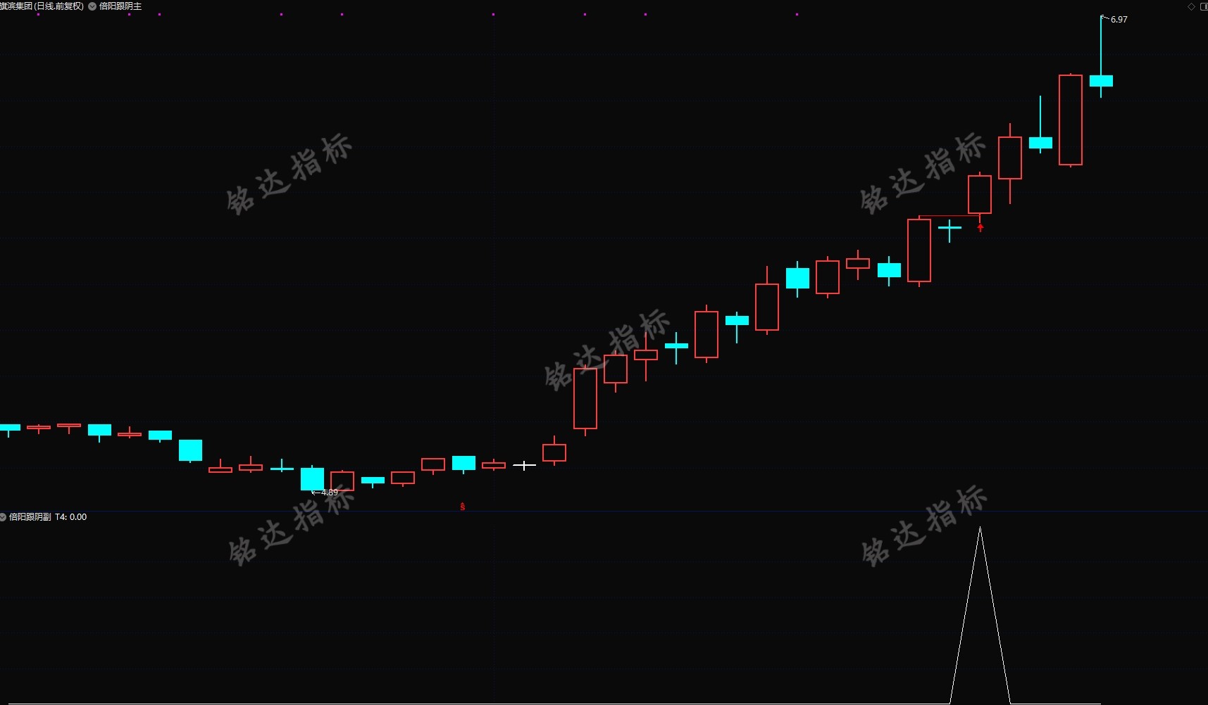 中继上涨模型通达信【倍阳跟阴模式】主副图/选股指标 盘中预警抓首板