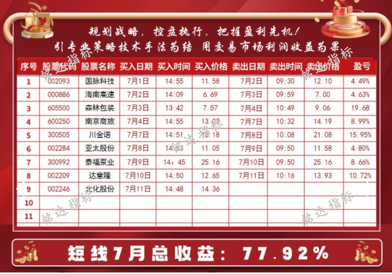 通达信【竞价六合一擒龙】集合竞价六合一擒龙抓首板连板妖股涨停打板热点板块强势选股(电脑版专用竞价系统)