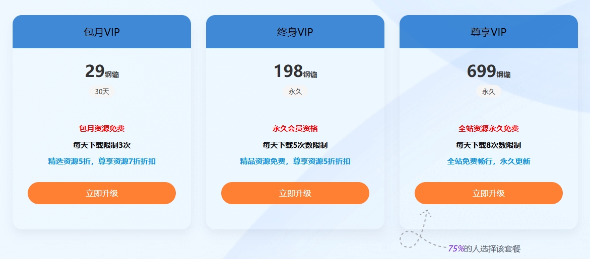 网站会员权限说明