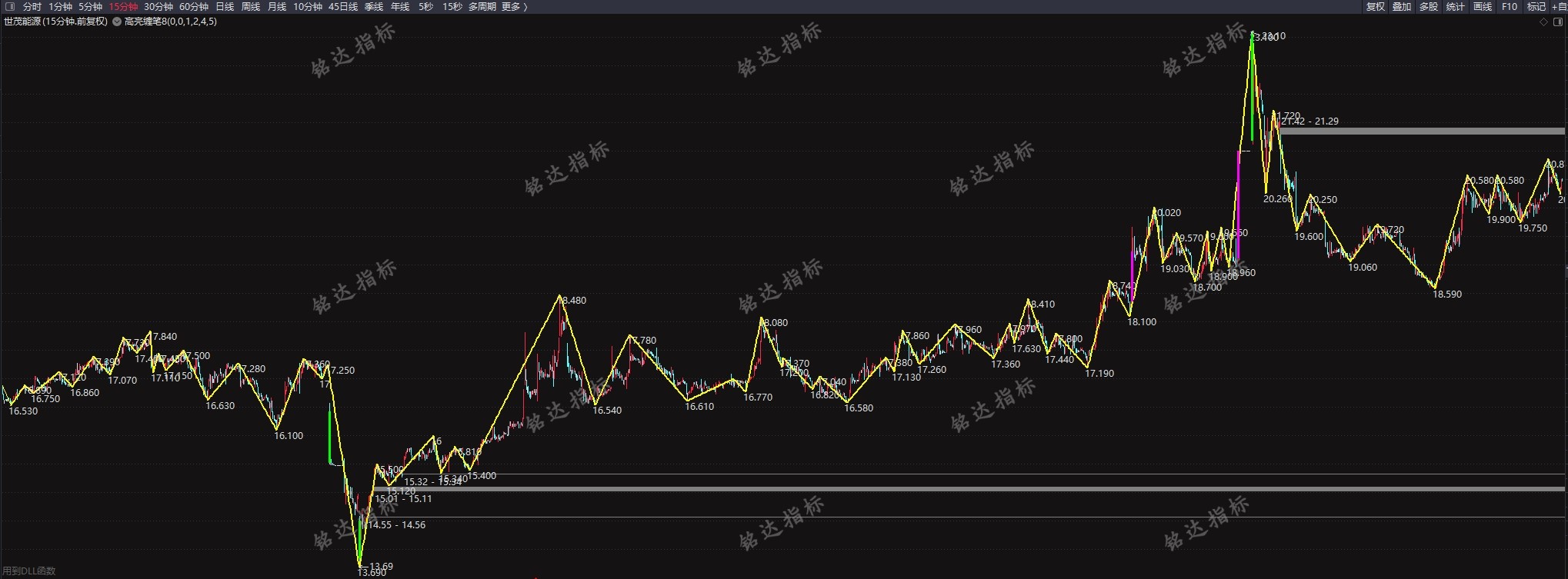 高亮2025.6月高阶课新工具高级笔主图/副图/选股