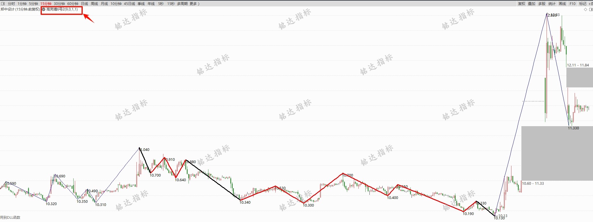 高亮2025.6月高阶课新工具高级笔主图/副图/选股