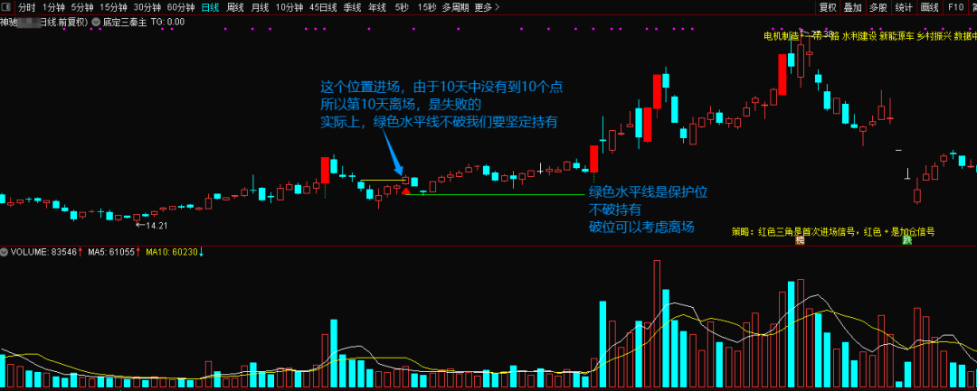 某处卖500的“底定三秦”主图+选股,连板龙头低吸精准量化,出票少而精,五年平均胜率92%。 某处卖500的“底定三秦”主图+选股,连板龙头低吸精准量化,出票少而精,五年平均胜率92%。