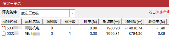 某处卖500的“底定三秦”主图+选股,连板龙头低吸精准量化,出票少而精,五年平均胜率92%。 某处卖500的“底定三秦”主图+选股,连板龙头低吸精准量化,出票少而精,五年平均胜率92%。