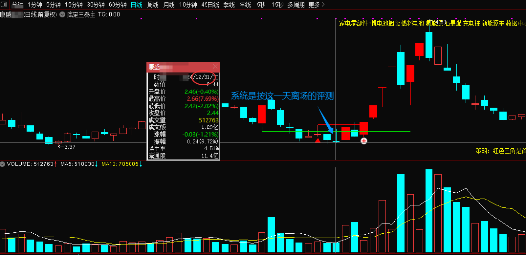 某处卖500的“底定三秦”主图+选股,连板龙头低吸精准量化,出票少而精,五年平均胜率92%。 某处卖500的“底定三秦”主图+选股,连板龙头低吸精准量化,出票少而精,五年平均胜率92%。