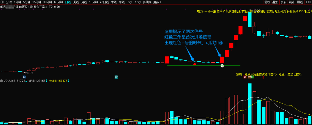 某处卖500的“底定三秦”主图+选股,连板龙头低吸精准量化,出票少而精,五年平均胜率92%。 某处卖500的“底定三秦”主图+选股,连板龙头低吸精准量化,出票少而精,五年平均胜率92%。