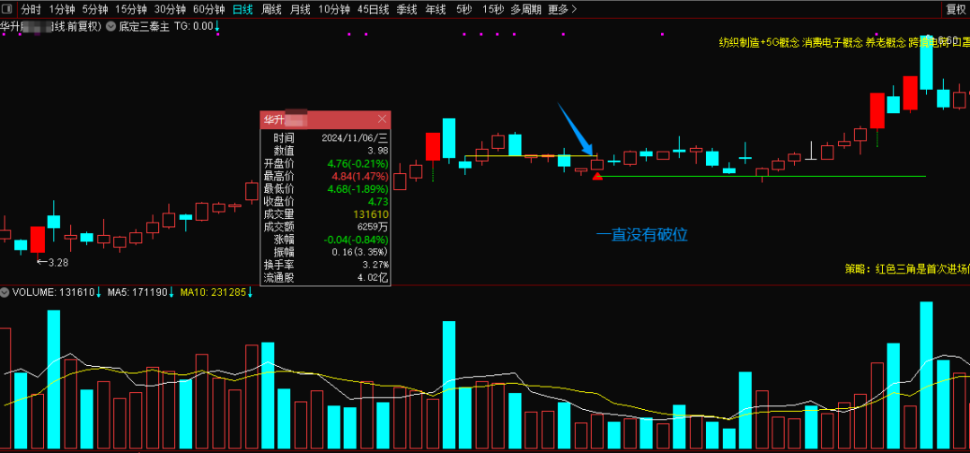 某处卖500的“底定三秦”主图+选股,连板龙头低吸精准量化,出票少而精,五年平均胜率92%。 某处卖500的“底定三秦”主图+选股,连板龙头低吸精准量化,出票少而精,五年平均胜率92%。