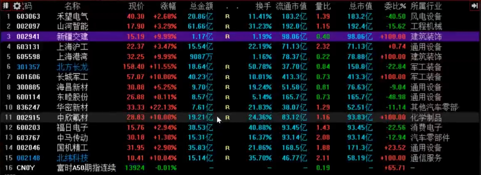 【神行研习社】2025年8月11日直播 尾盘选股法1集