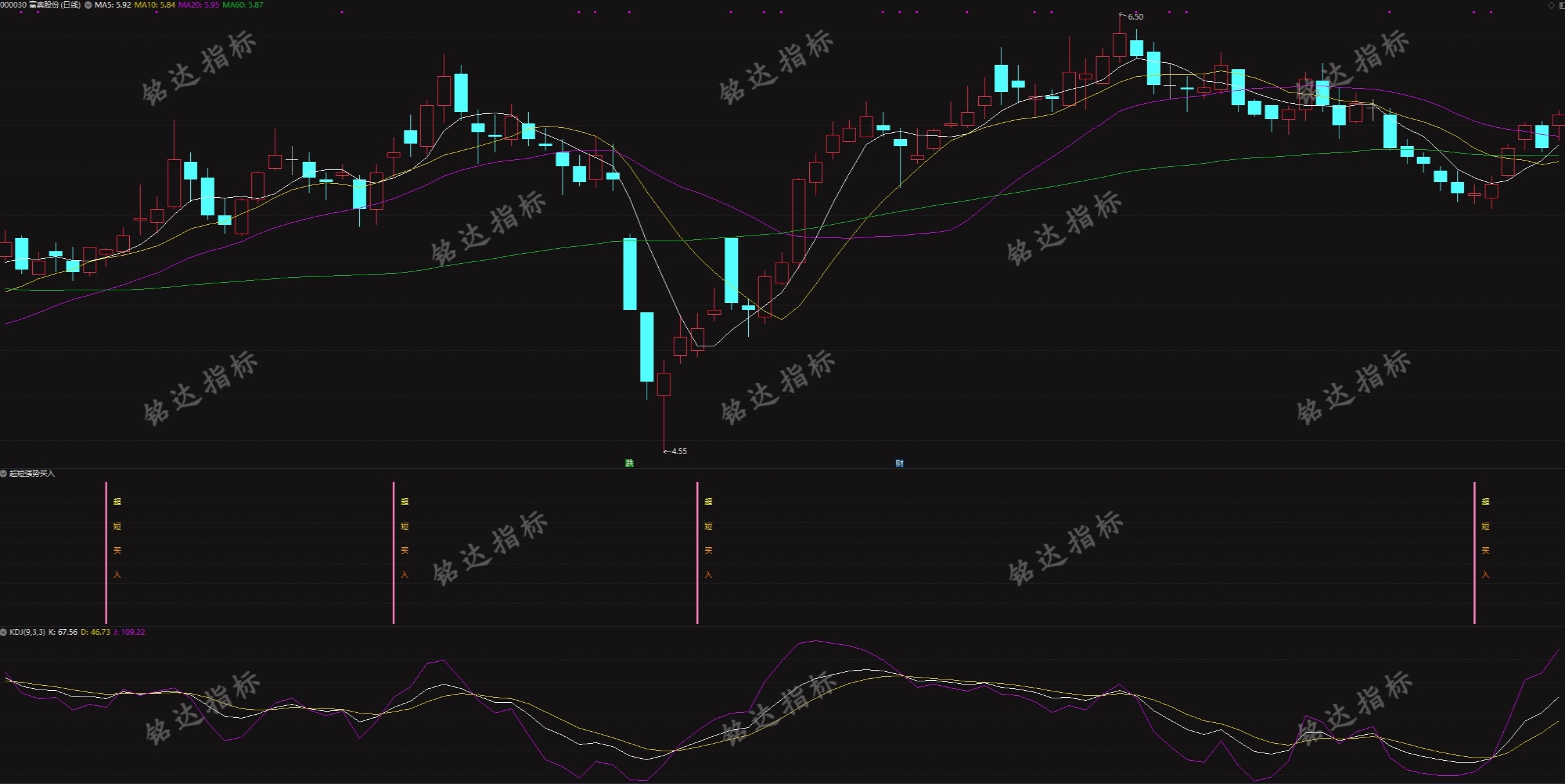 90%以上成功率《超短强势买入》幅图选股指标今买明卖指标，指标无加密