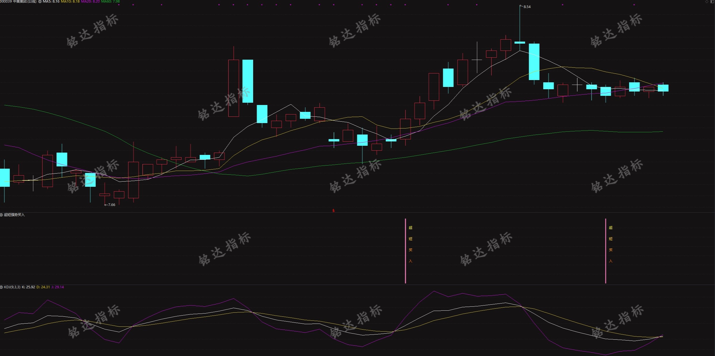 90%以上成功率《超短强势买入》幅图选股指标今买明卖指标，指标无加密