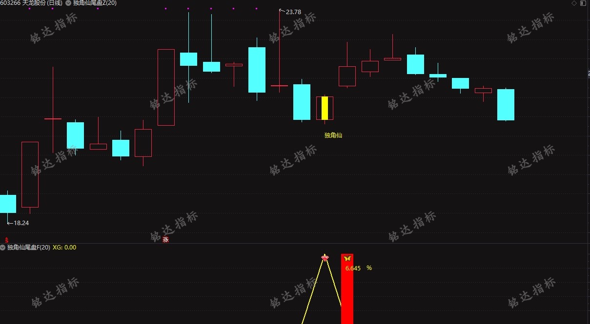 某处卖600的【独角仙】尾盘十分钟短线 尾盘短线思路 手机电脑通用无未来函数
