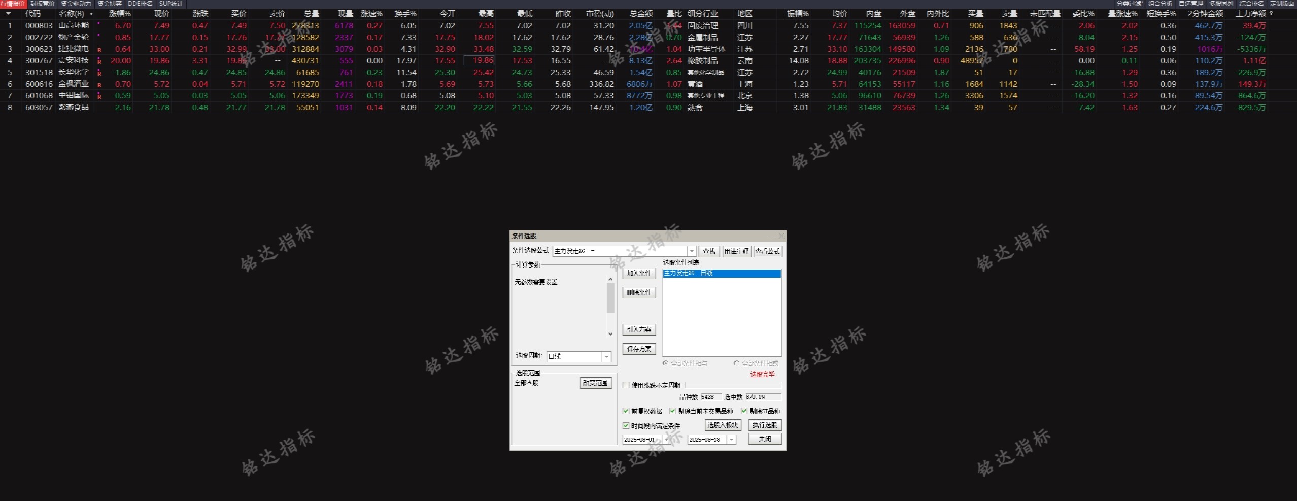 通达信【主力没走】主副图/选股指标，主力介入信号明确，把握低吸机会！