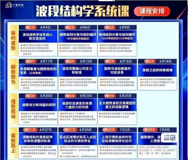 余芳芳（余思敏）波段结构学系统课+公开课+复盘小班课+模型图谱