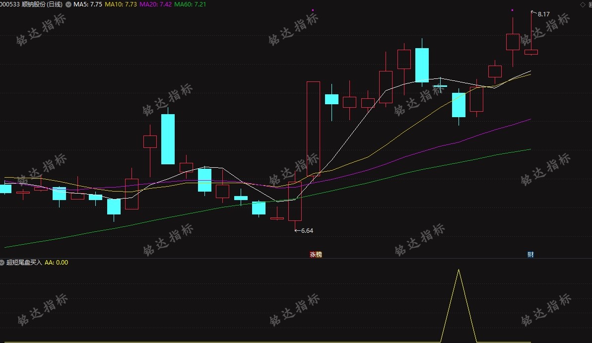 次日冲高成功率96%《超短尾盘买入》尾盘买日次日卖 无未来函数 电脑手机均可使用