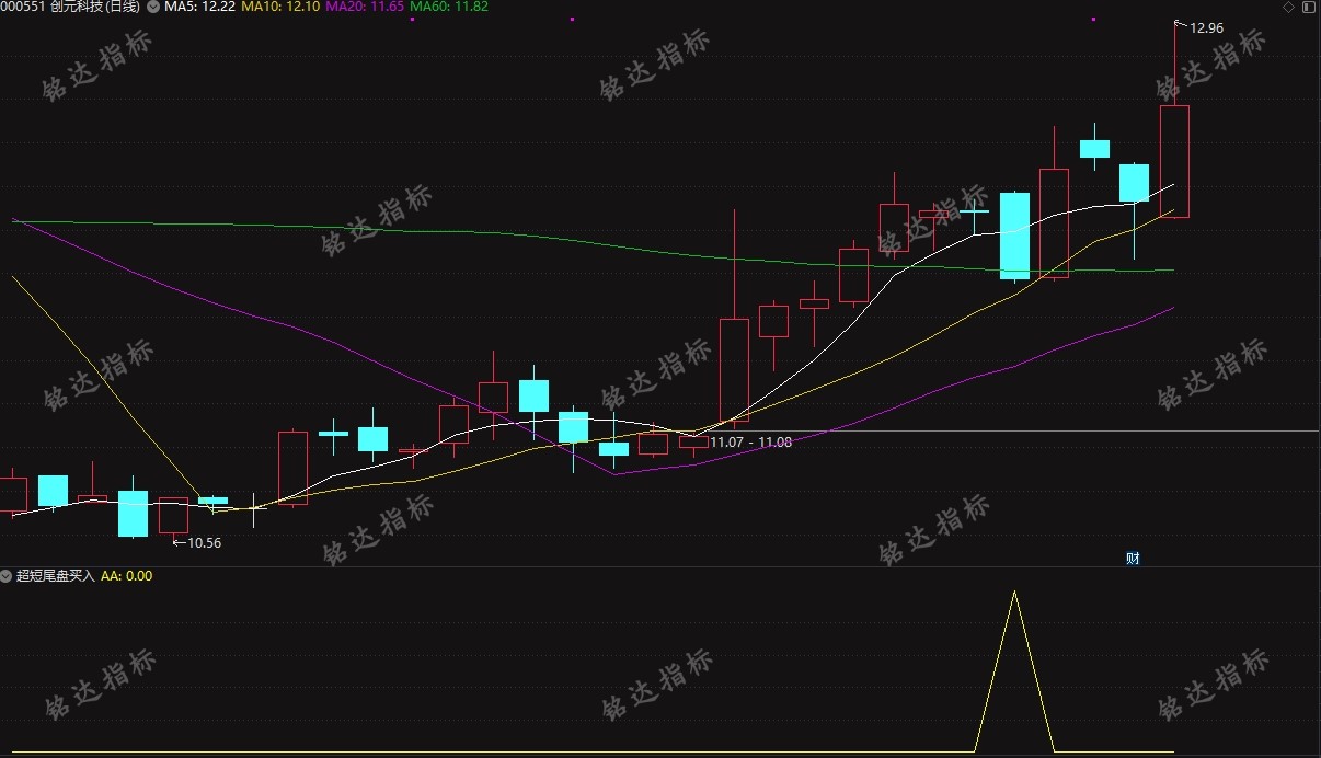 次日冲高成功率96%《超短尾盘买入》尾盘买日次日卖 无未来函数 电脑手机均可使用
