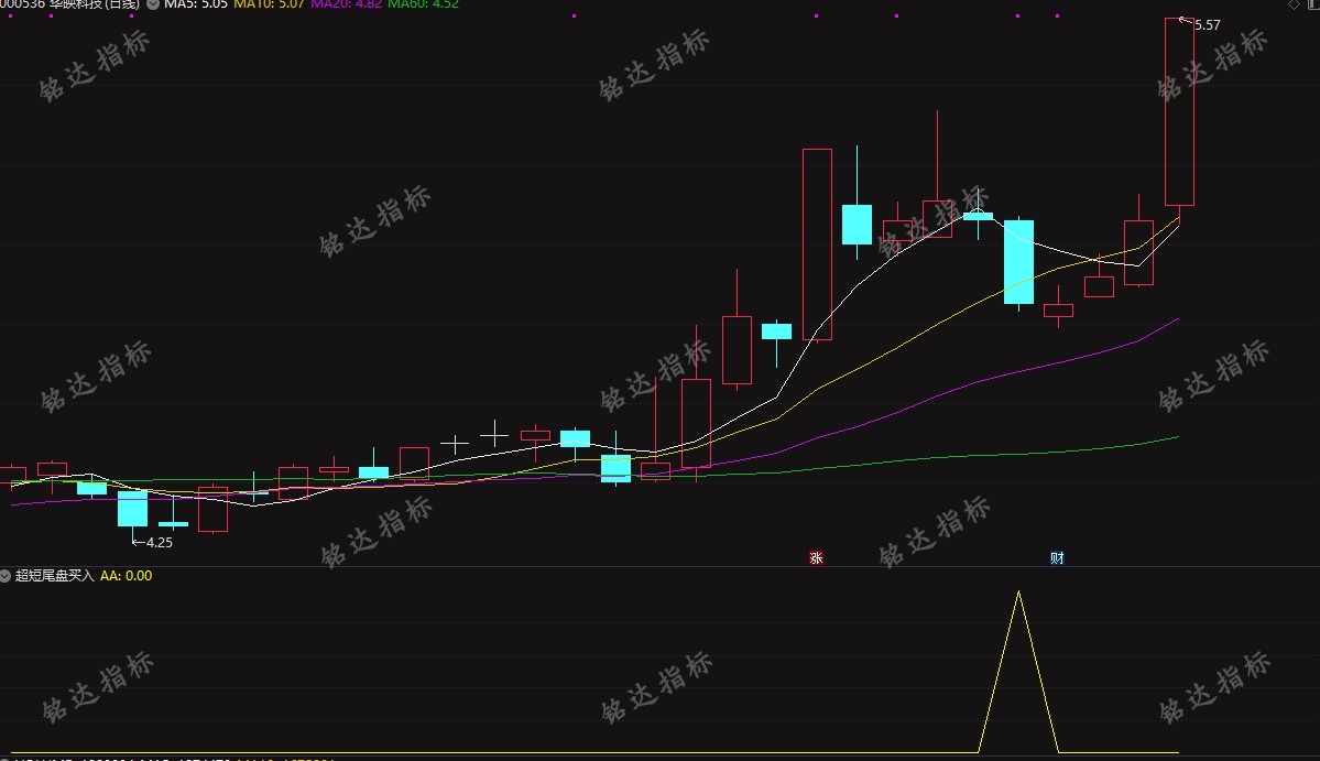 次日冲高成功率96%《超短尾盘买入》尾盘买日次日卖 无未来函数 电脑手机均可使用