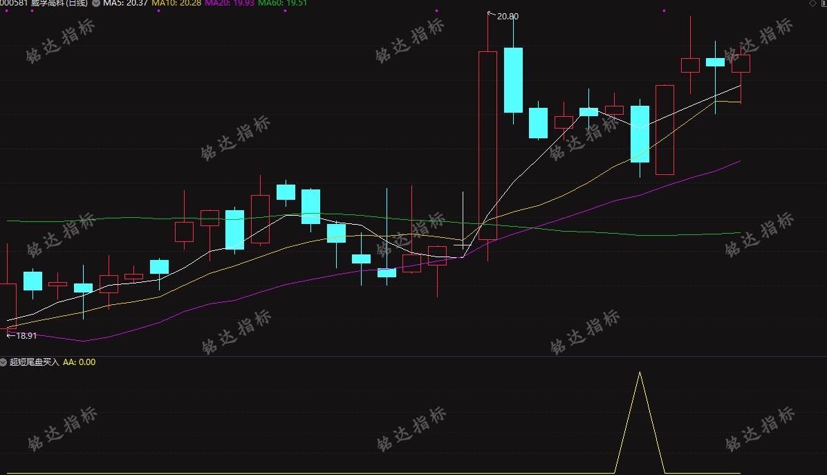 次日冲高成功率96%《超短尾盘买入》尾盘买日次日卖 无未来函数 电脑手机均可使用