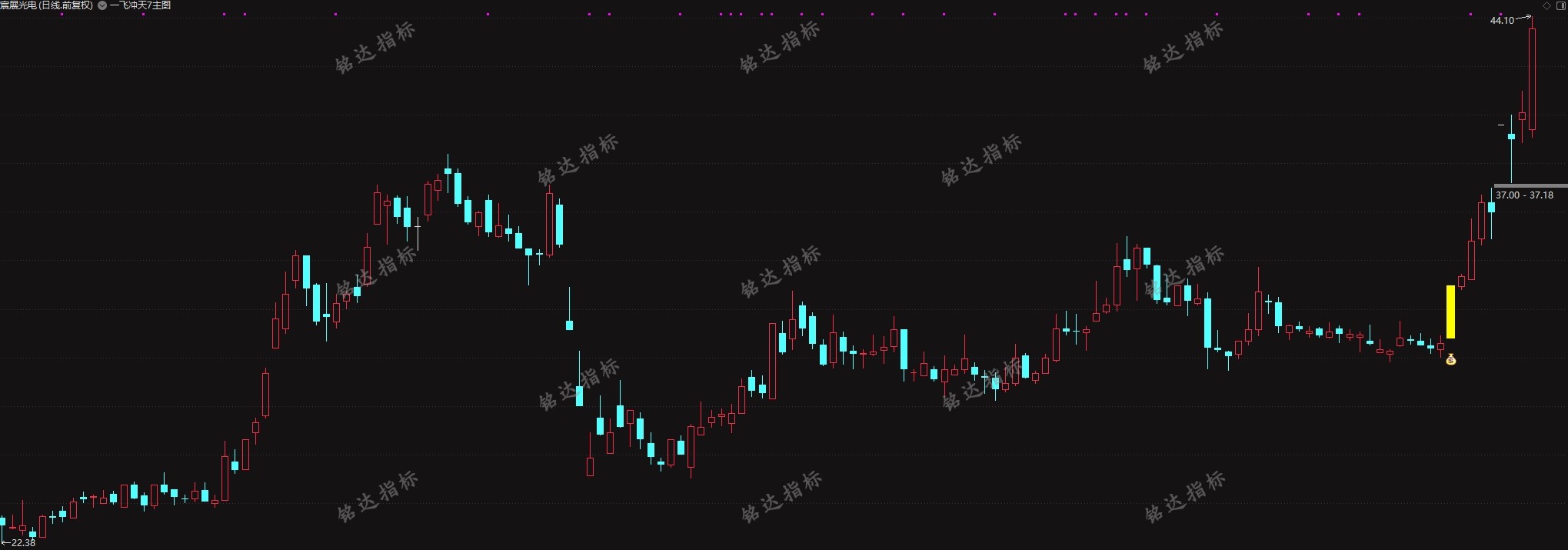 颜劼最新一飞冲天8主图+选股指标（包括一飞冲天7主图+选股）