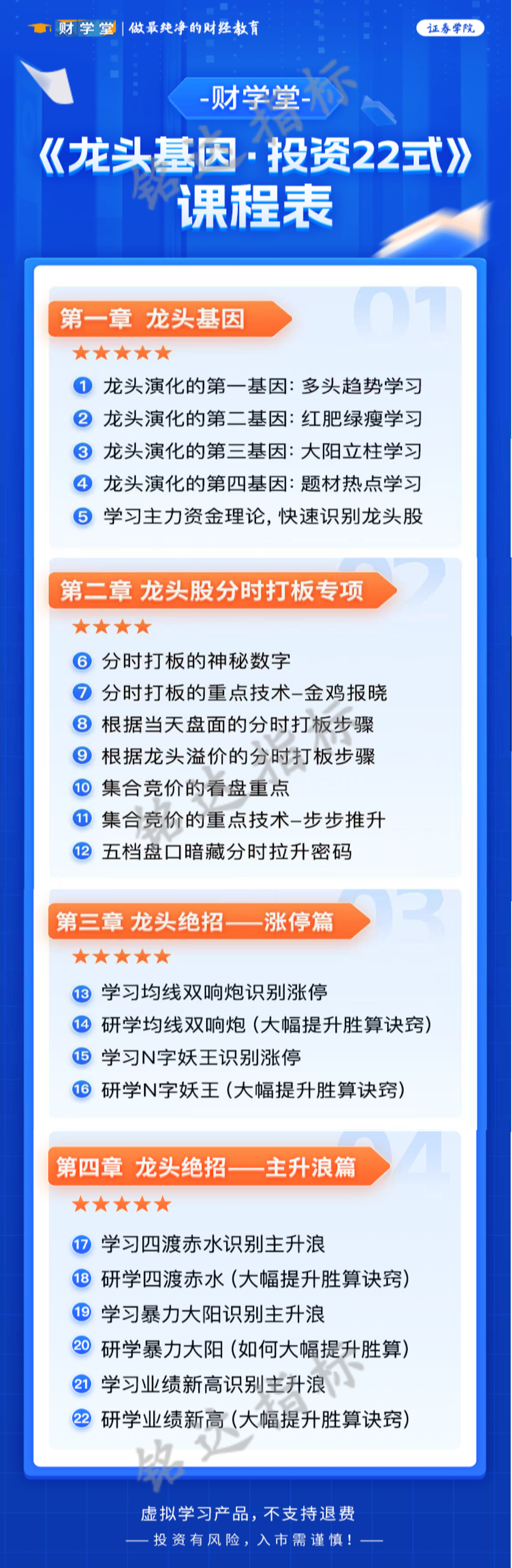 冯国磊2025《龙头基因·投资22式》