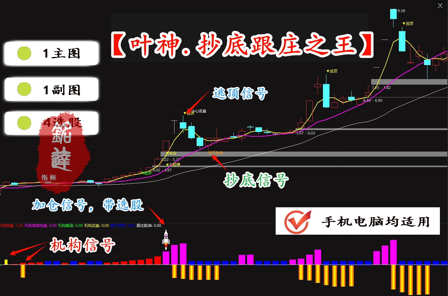 叶神【抄底跟庄之王】全套指标包含 1 主图、1 副图及 4 个选股指标，专为超短线操作设计，支持手机与电脑双端使用