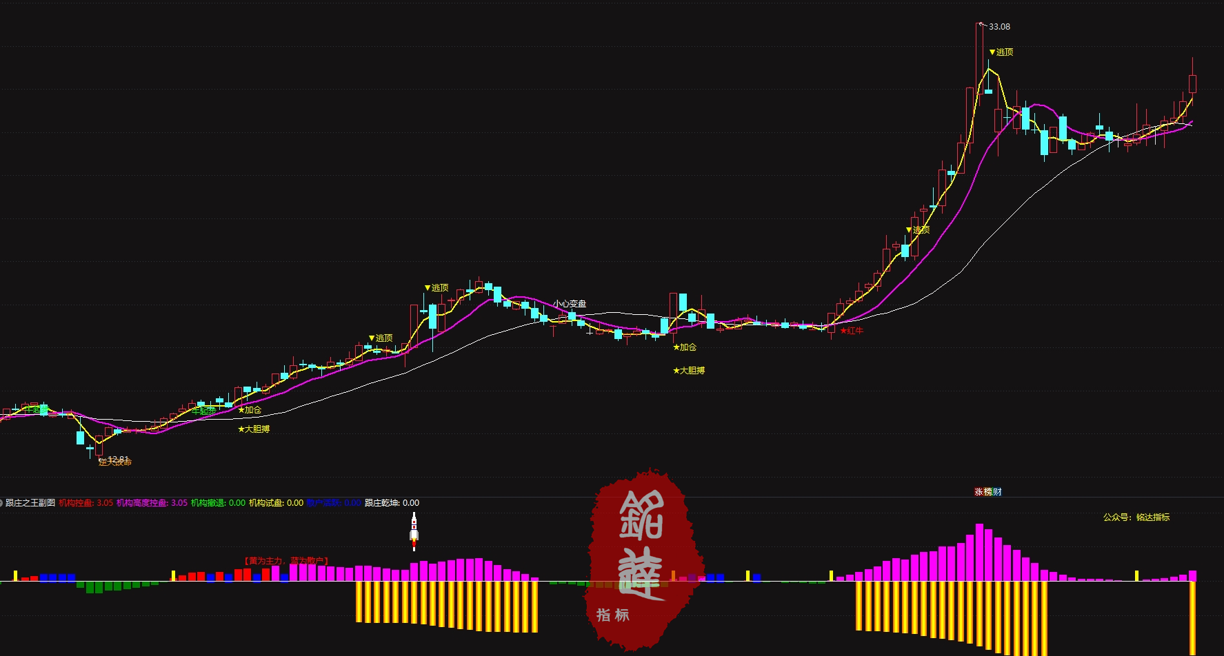 叶神【抄底跟庄之王】全套指标包含 1 主图、1 副图及 4 个选股指标，专为超短线操作设计，支持手机与电脑双端使用
