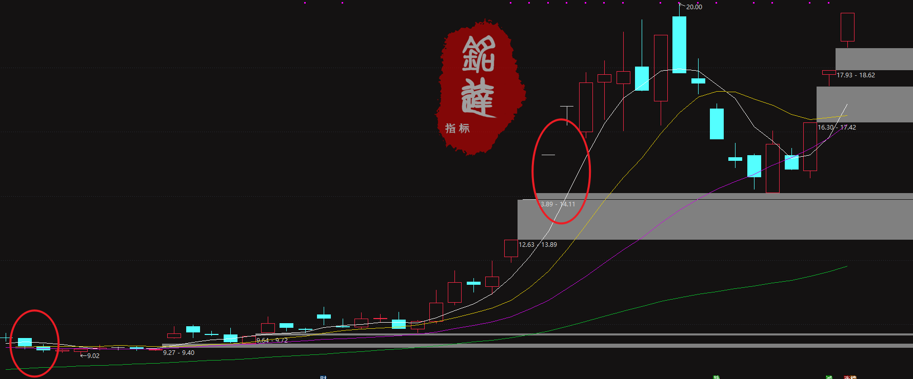 通达信【开盘金额强势竞价】选股指标+【竞价分析】分时副图 选出至强个股 一般都是龙一龙二