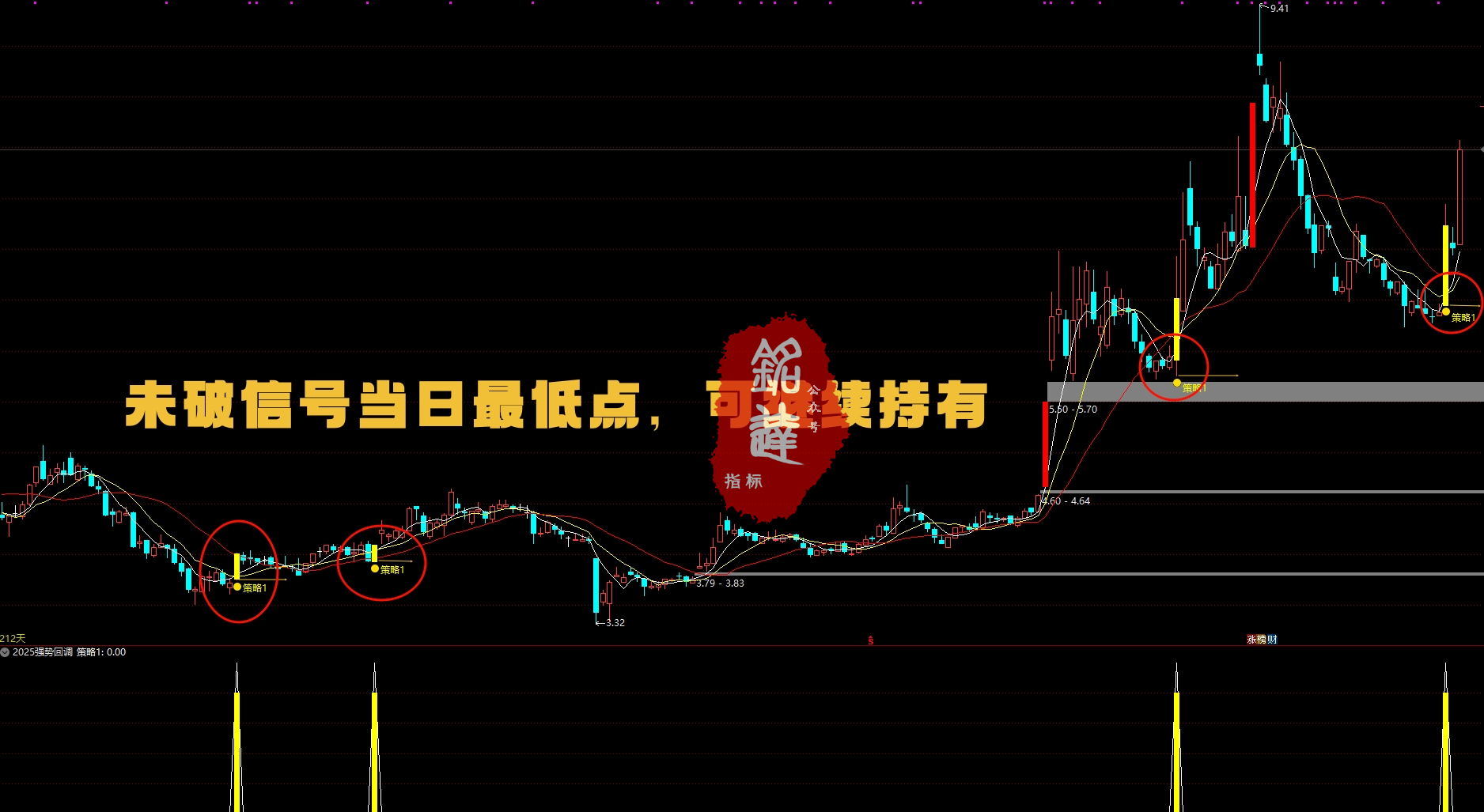 牛不牛自己看【2025强势回调】指标包含1主图+1副图+1选股无未来