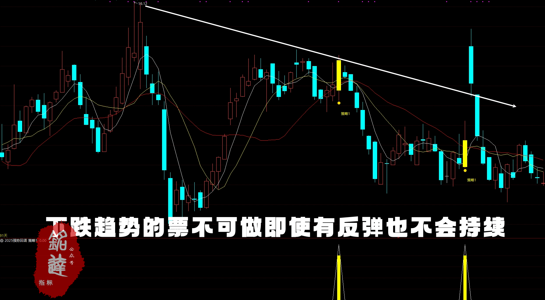 牛不牛自己看【2025强势回调】指标包含1主图+1副图+1选股无未来