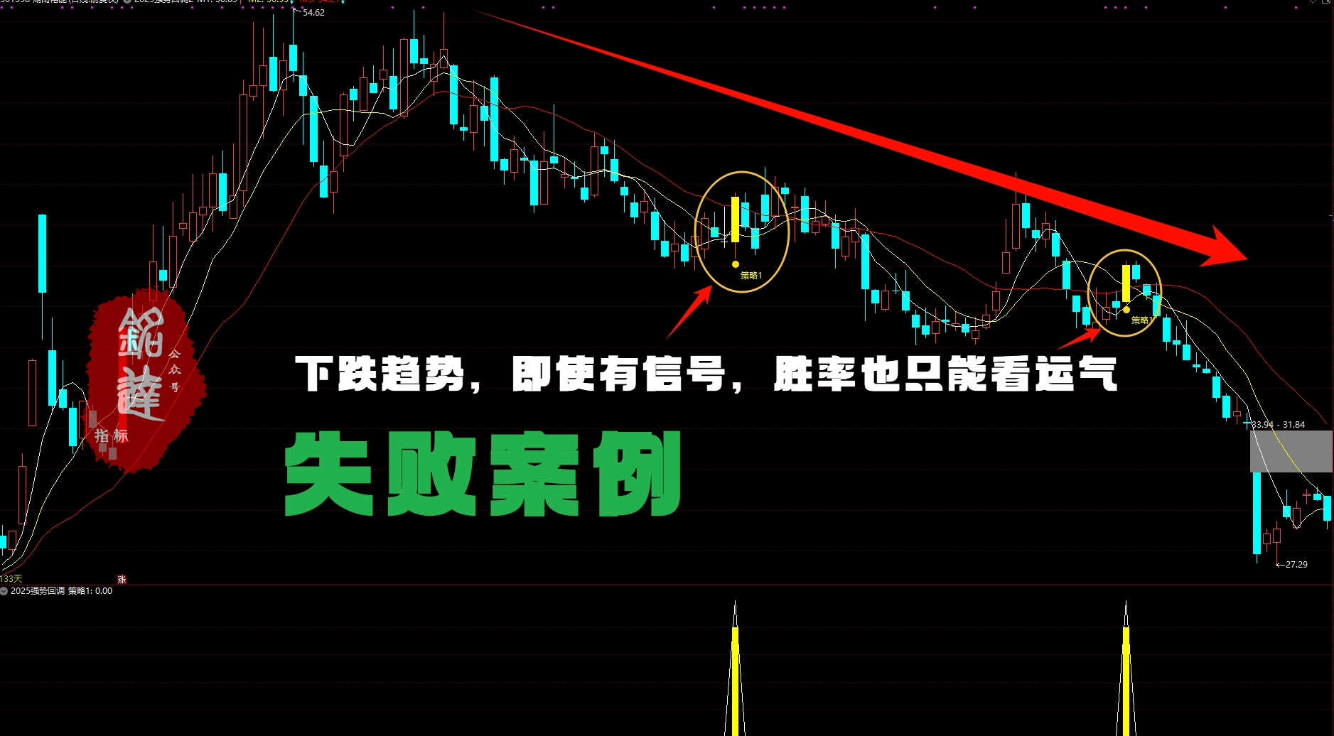 牛不牛自己看【2025强势回调】指标包含1主图+1副图+1选股无未来