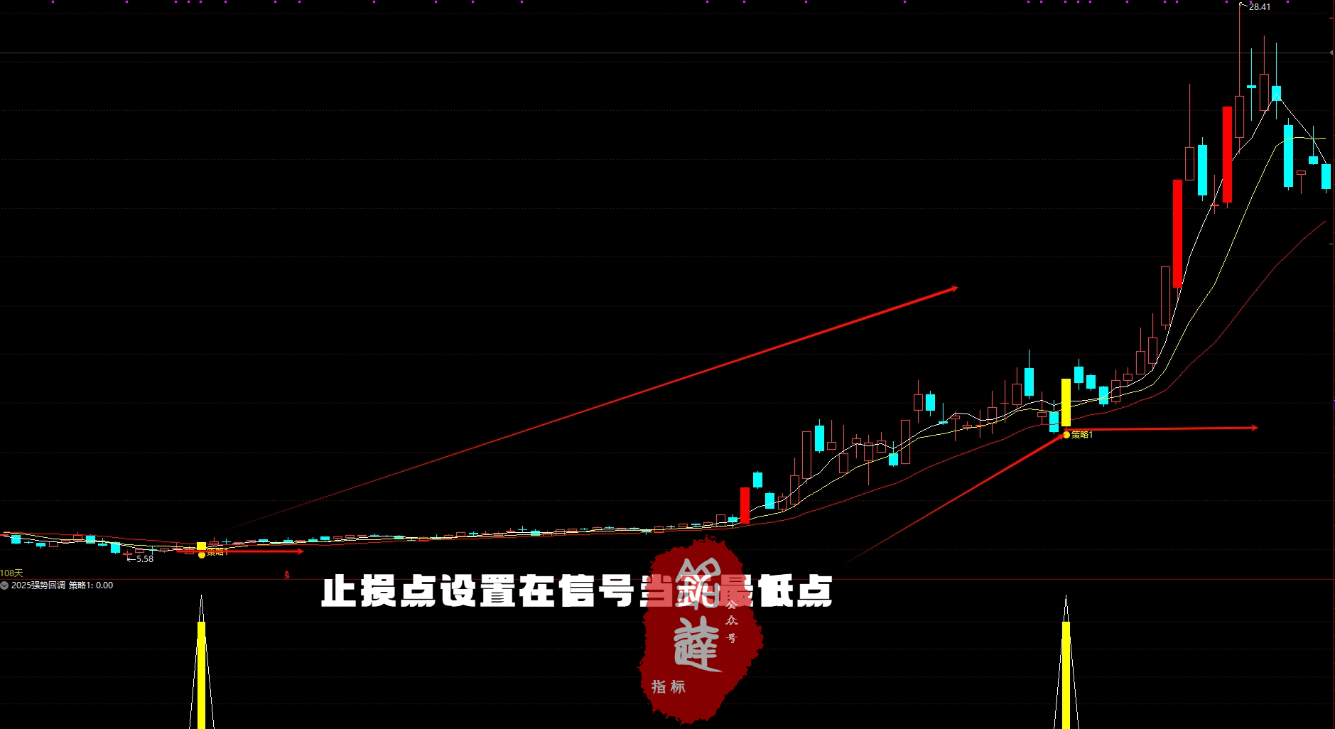 牛不牛自己看【2025强势回调】指标包含1主图+1副图+1选股无未来