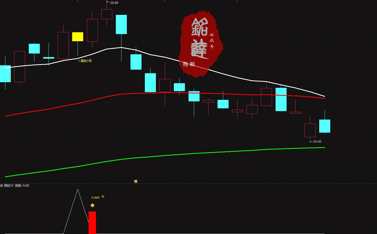 通达信【腾蛇5号】主附图选股指标/ 尾盘阴买思路手机电脑通用