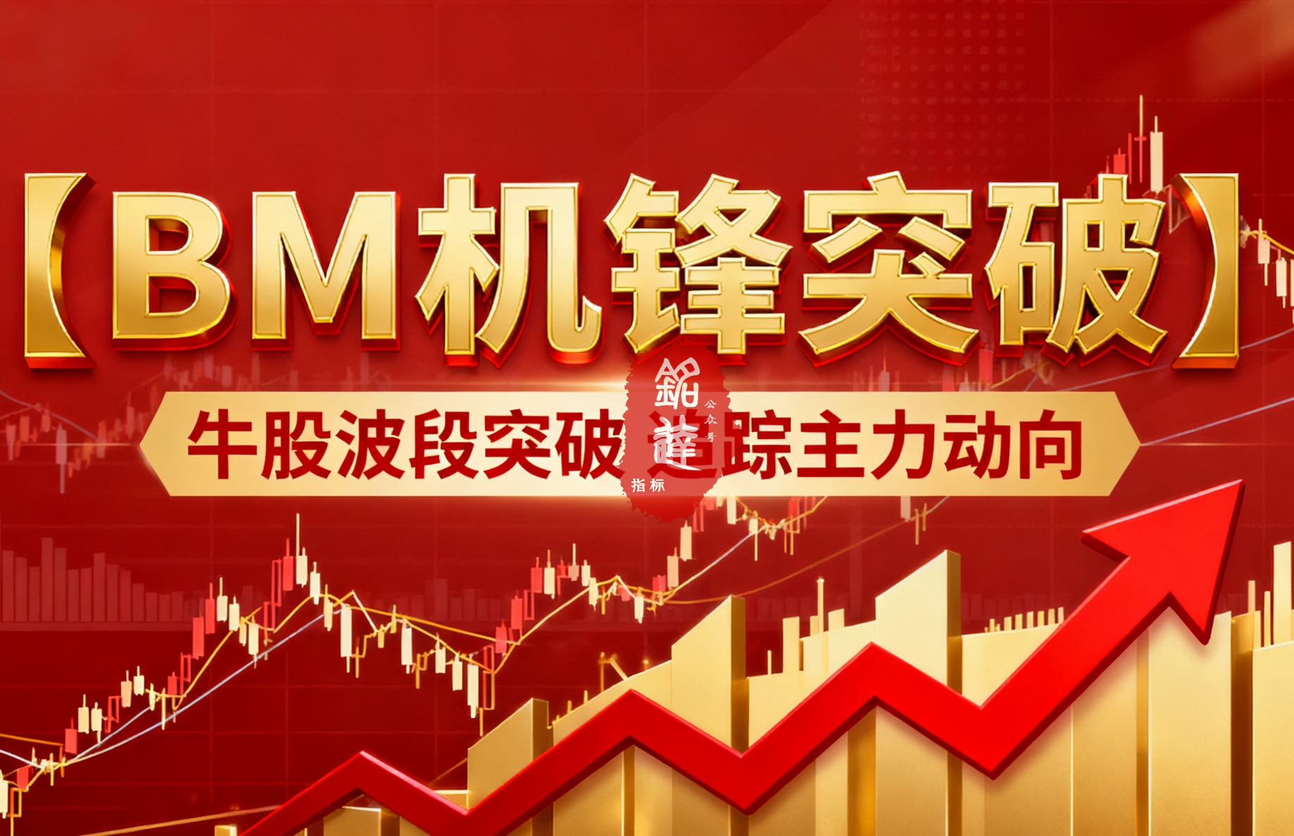 牛股波段突破追踪主力动向【BM机锋突破】主图副图和选股指标 电脑手机均可使用 无未来