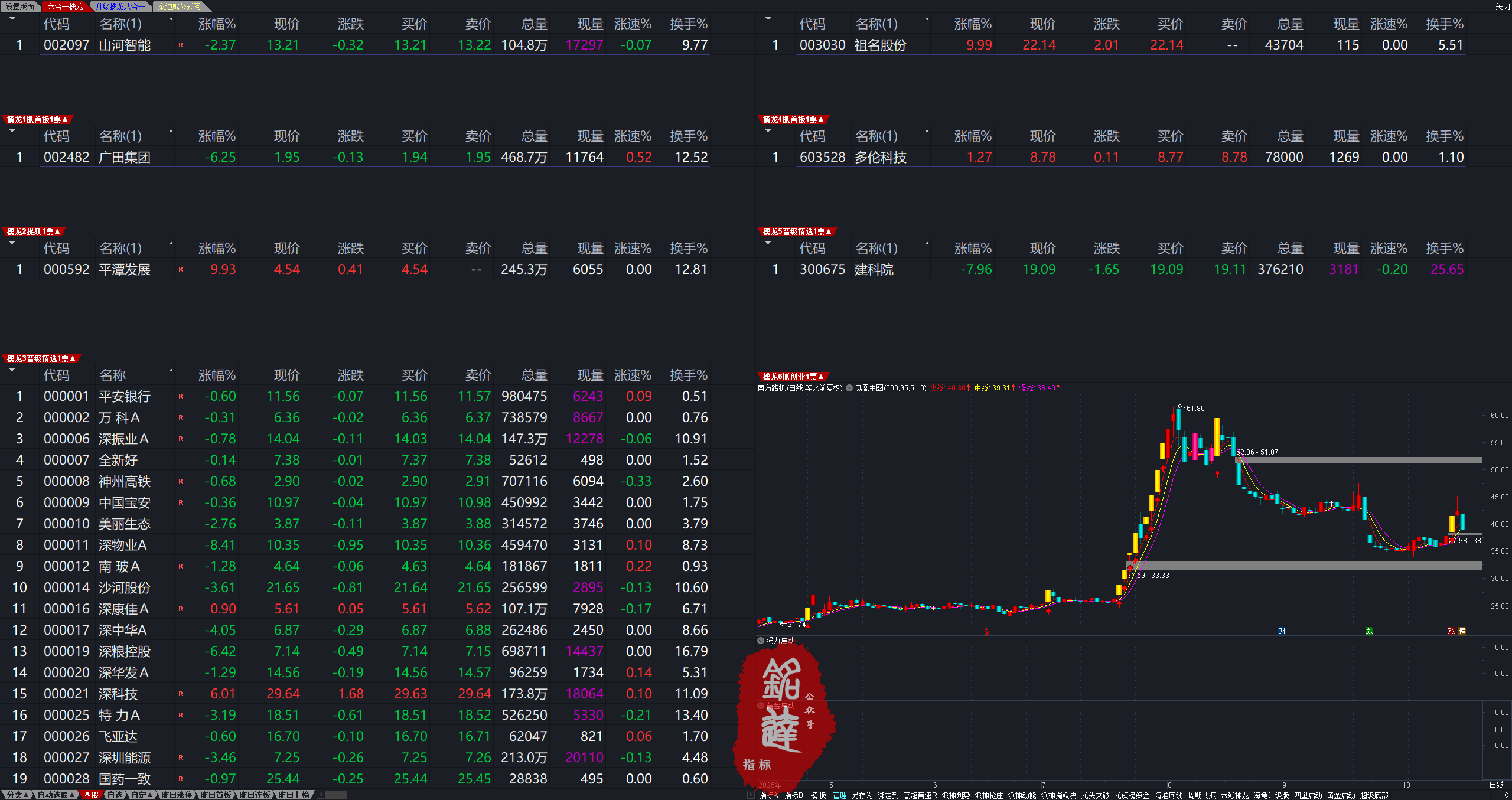 通达信【竞价八合一擒龙】集合竞价六合一擒龙抓首板连板妖股涨停打板热点板块强势选股(电脑版专用竞价系统) 通达信【竞价八合一擒龙】集合竞价六合一擒龙抓首板连板妖股涨停打板热点板块强势选股(电脑版专用竞价系统)