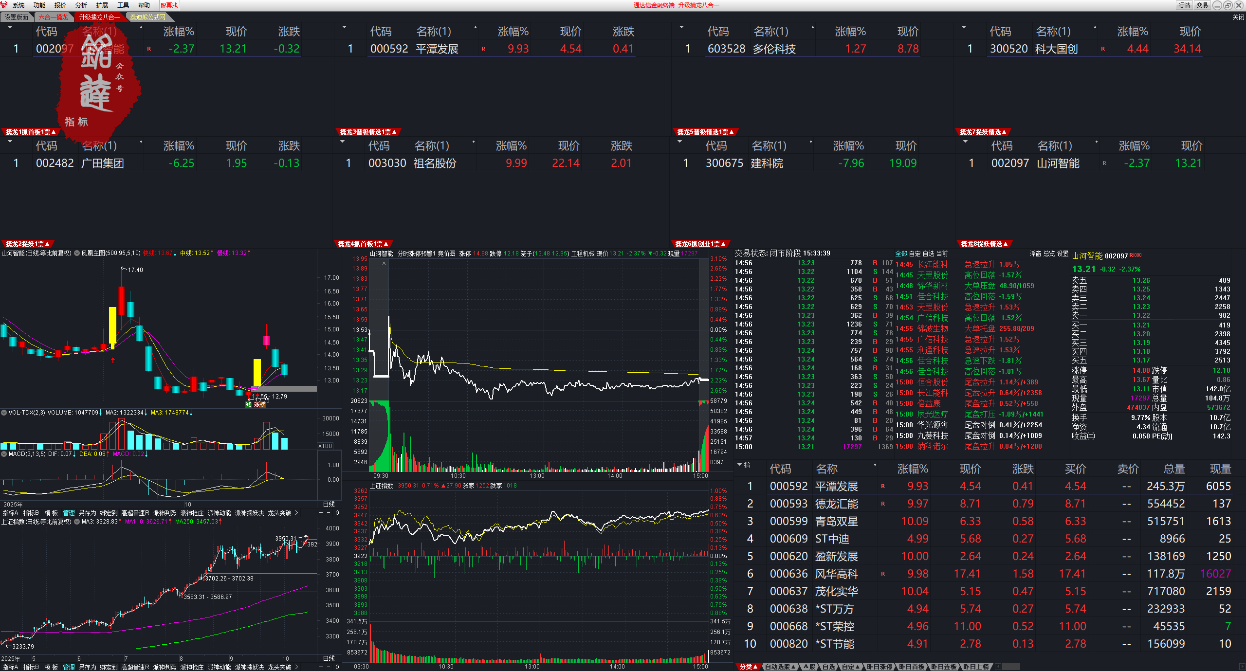 通达信【竞价八合一擒龙】集合竞价六合一擒龙抓首板连板妖股涨停打板热点板块强势选股(电脑版专用竞价系统) 通达信【竞价八合一擒龙】集合竞价六合一擒龙抓首板连板妖股涨停打板热点板块强势选股(电脑版专用竞价系统)