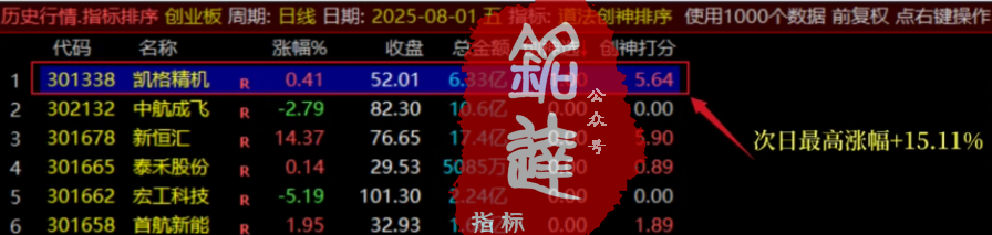 外边收费300的【道法创神尾】尾盘战法排序选股指标!创业板尾盘指标之王,手握此器,你便是股市最后的王 (手机电脑通用) 外边收费300的【道法创神尾】尾盘战法排序选股指标!创业板尾盘指标之王,手握此器,你便是股市最后的王 (手机电脑通用)