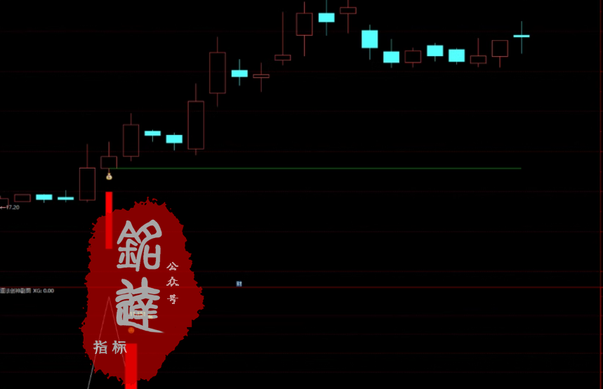 外边收费300的【道法创神尾】尾盘战法排序选股指标!创业板尾盘指标之王,手握此器,你便是股市最后的王 (手机电脑通用) 外边收费300的【道法创神尾】尾盘战法排序选股指标!创业板尾盘指标之王,手握此器,你便是股市最后的王 (手机电脑通用)