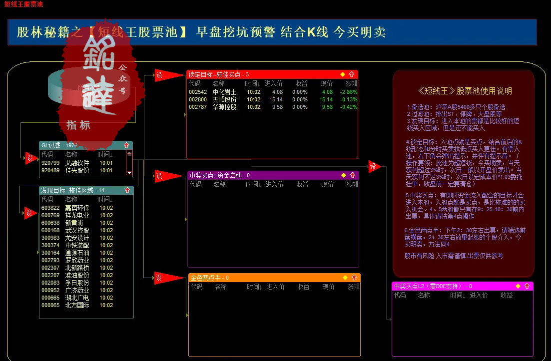 早盘竞价和尾盘【短线王股池】当年火爆的股林秘籍(已解密) 早盘竞价和尾盘【短线王股池】当年火爆的股林秘籍(已解密)
