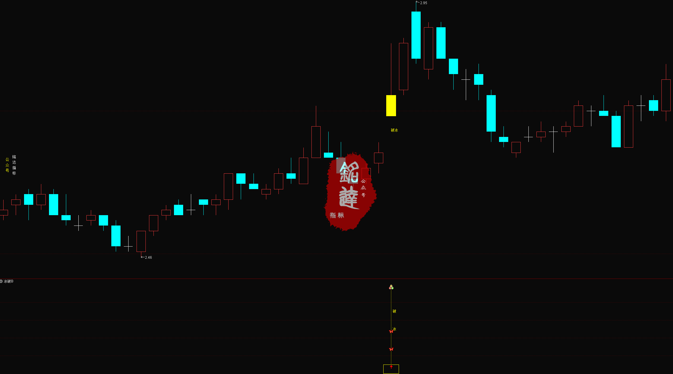 通达信【2026破冰神决】主副图/选股 识别股价突破特定压力位的买入信号 源码无未来 通达信【2026破冰神决】主副图/选股 识别股价突破特定压力位的买入信号 源码无未来