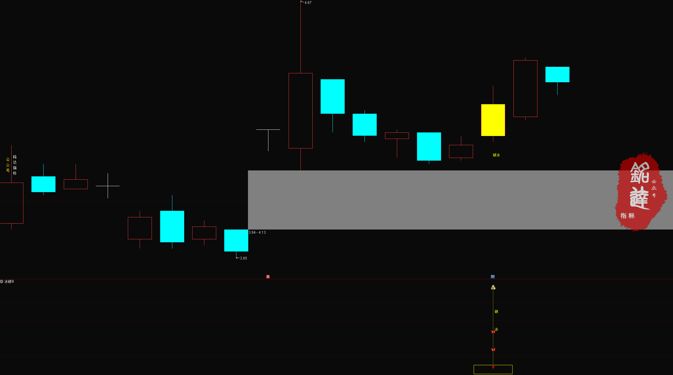 通达信【2026破冰神决】主副图/选股 识别股价突破特定压力位的买入信号 源码无未来 通达信【2026破冰神决】主副图/选股 识别股价突破特定压力位的买入信号 源码无未来