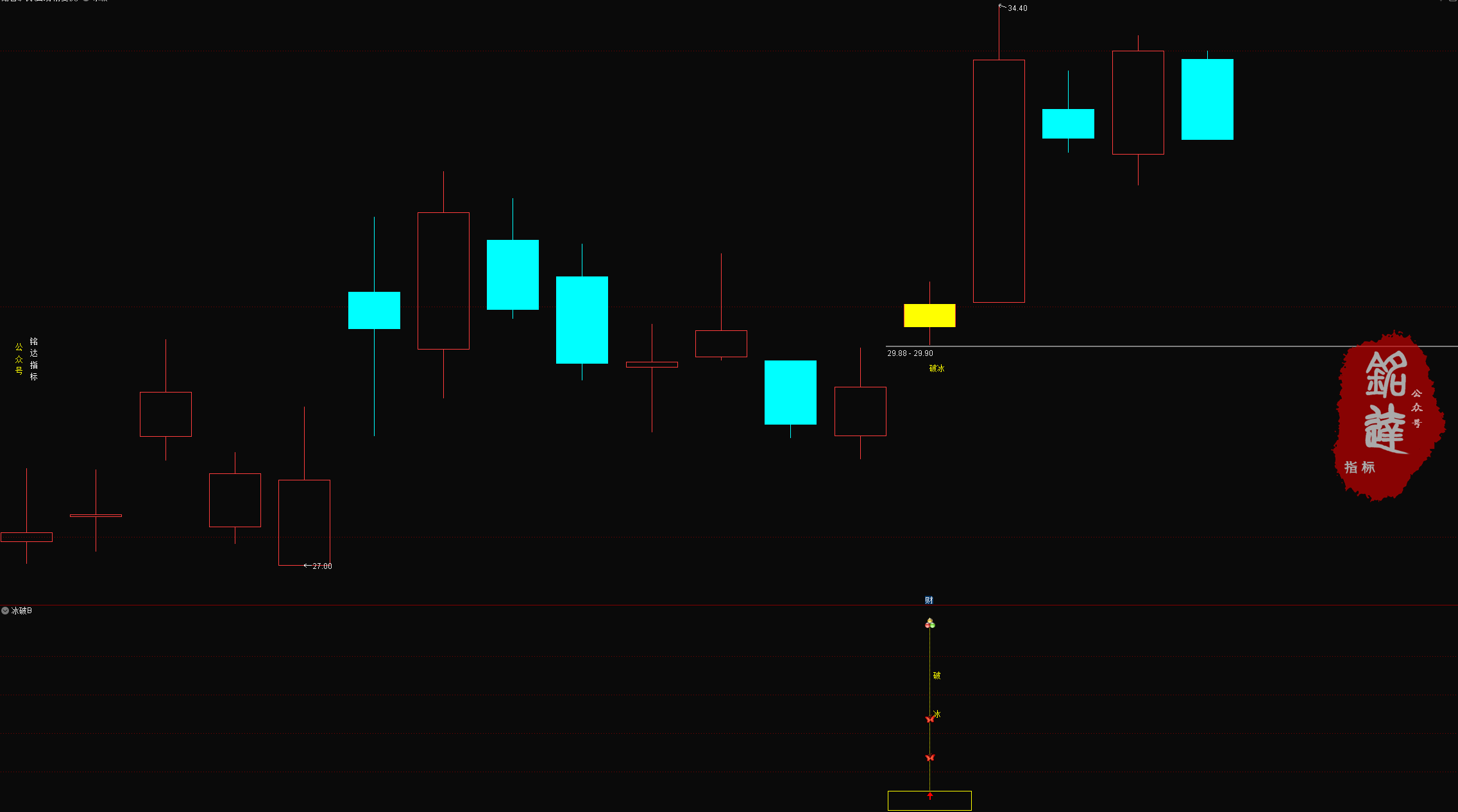 通达信【2026破冰神决】主副图/选股 识别股价突破特定压力位的买入信号 源码无未来 通达信【2026破冰神决】主副图/选股 识别股价突破特定压力位的买入信号 源码无未来
