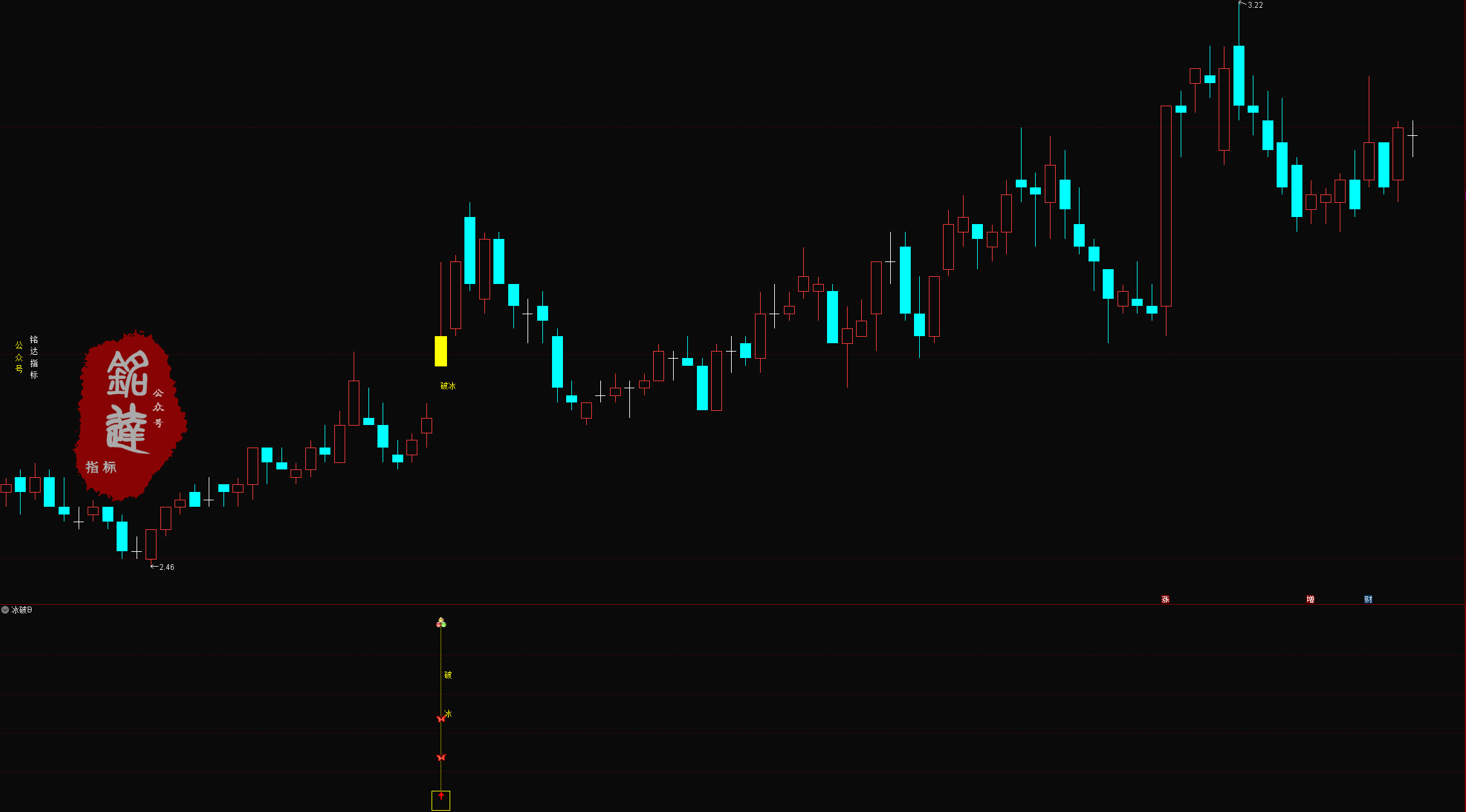 通达信【2026破冰神决】主副图/选股 识别股价突破特定压力位的买入信号 源码无未来 通达信【2026破冰神决】主副图/选股 识别股价突破特定压力位的买入信号 源码无未来