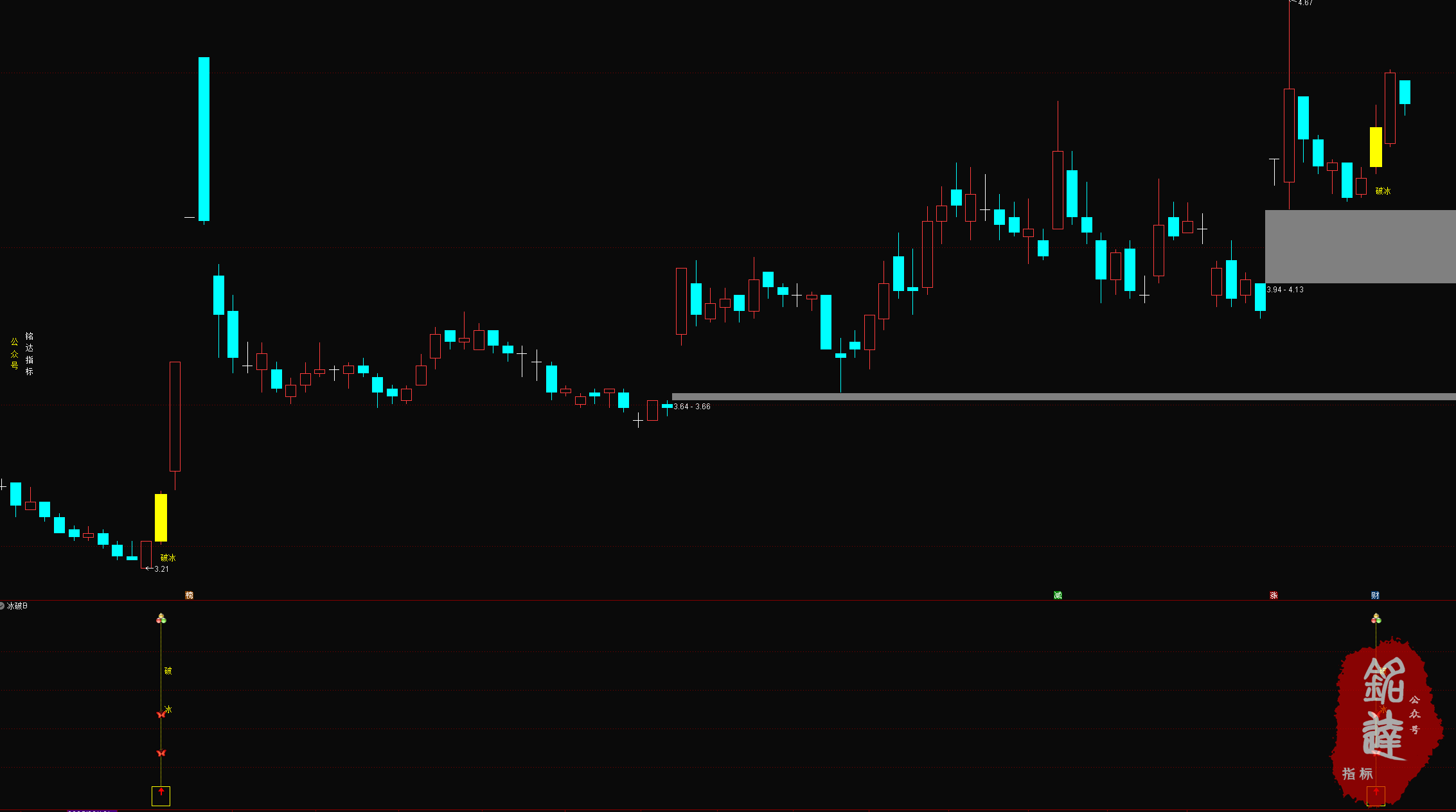 通达信【2026破冰神决】主副图/选股 识别股价突破特定压力位的买入信号 源码无未来 通达信【2026破冰神决】主副图/选股 识别股价突破特定压力位的买入信号 源码无未来