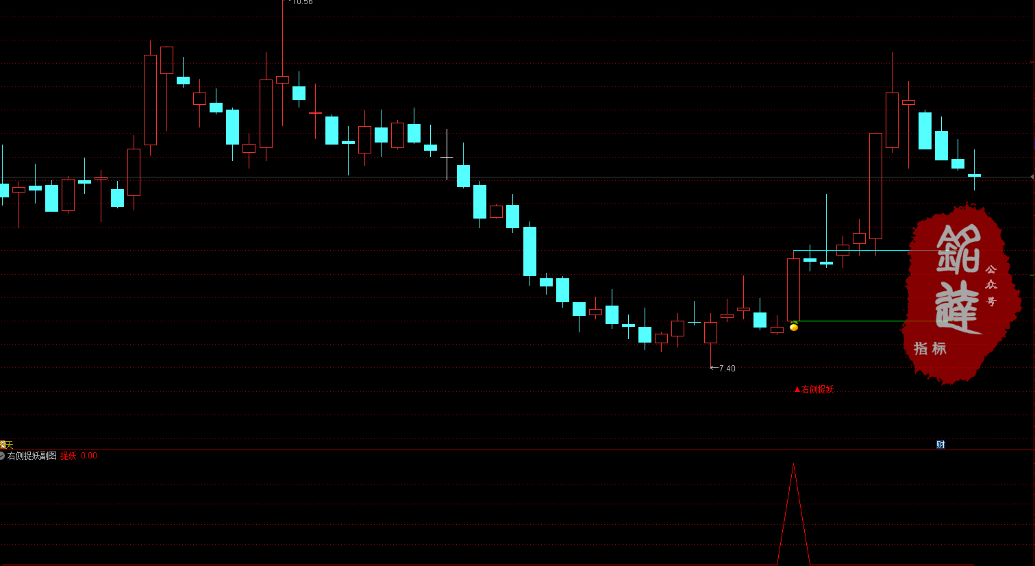 完美！横盘突破专用《右侧捉妖》趋势潜伏突破指标，适合短线以及中长线，电脑手机均可完美使用，安全无未来