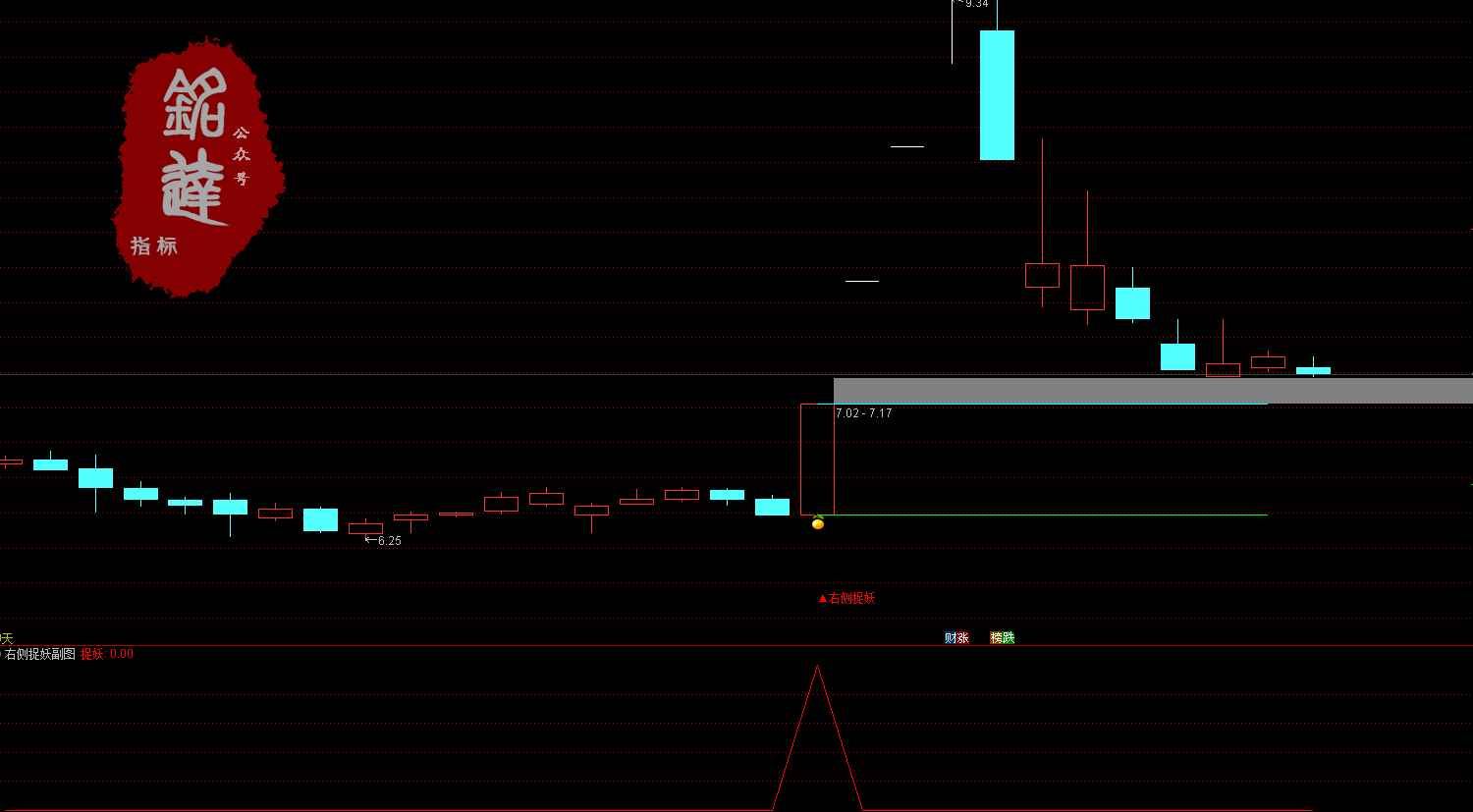 完美！横盘突破专用《右侧捉妖》趋势潜伏突破指标，适合短线以及中长线，电脑手机均可完美使用，安全无未来