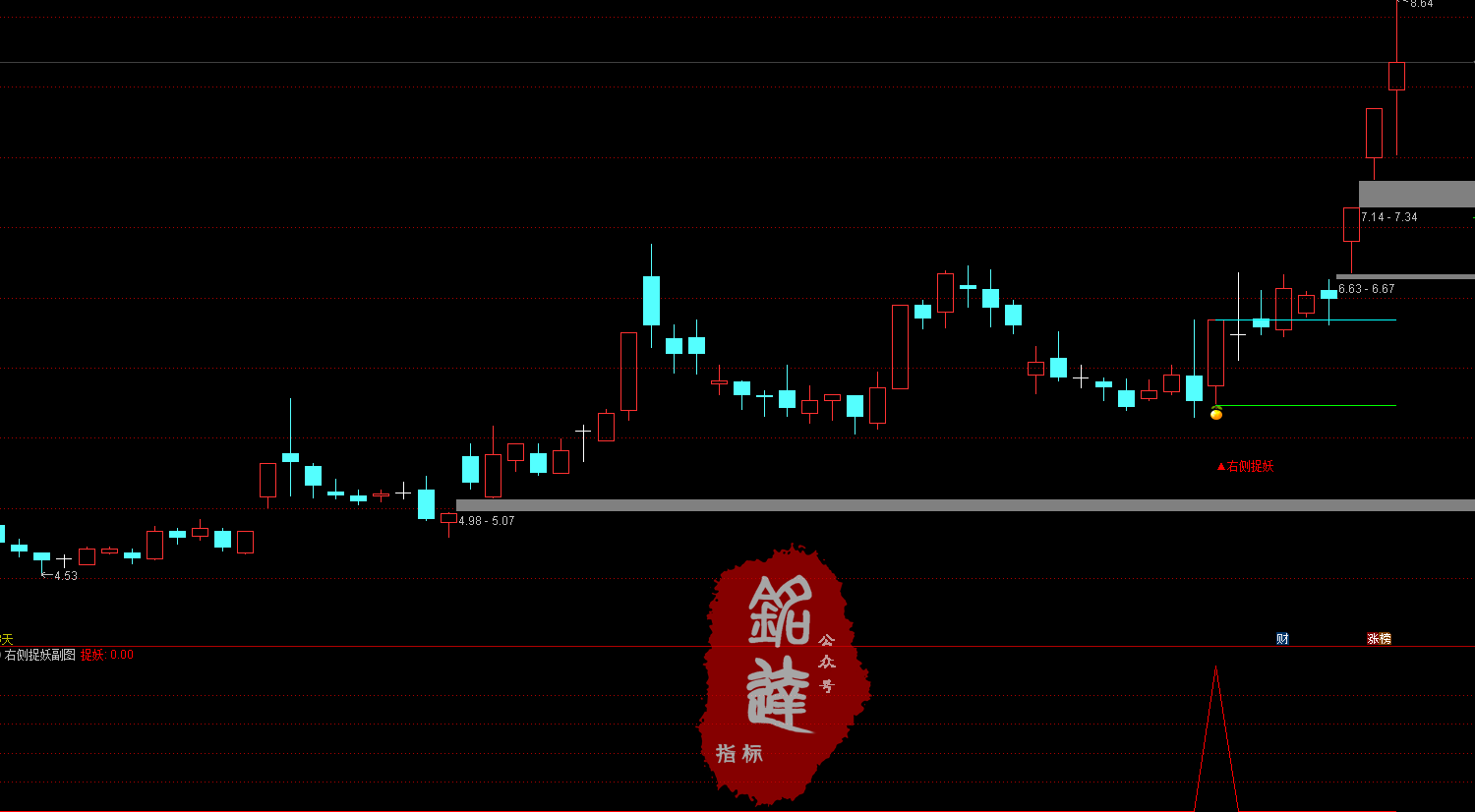 完美！横盘突破专用《右侧捉妖》趋势潜伏突破指标，适合短线以及中长线，电脑手机均可完美使用，安全无未来