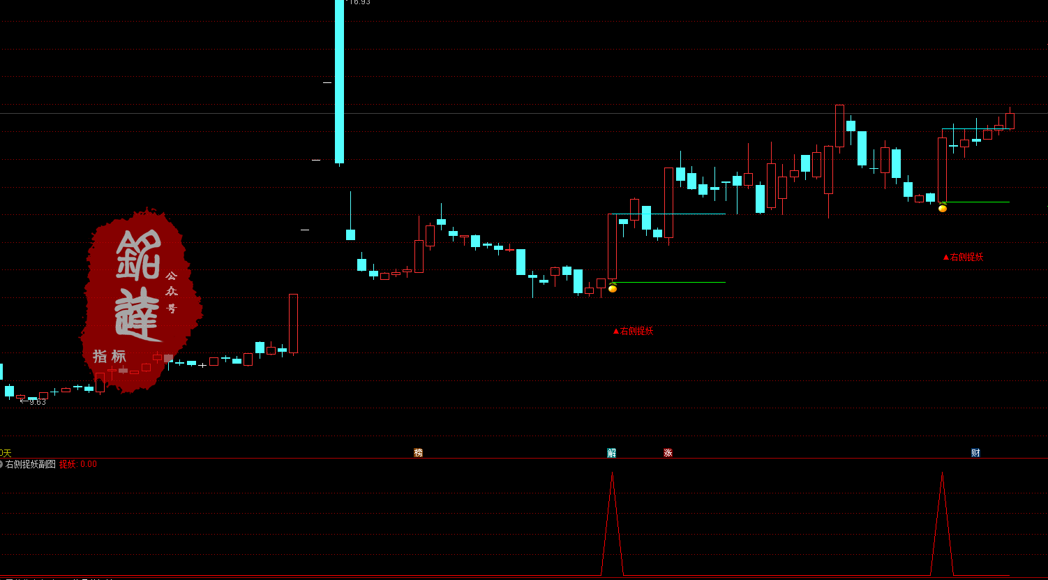 完美！横盘突破专用《右侧捉妖》趋势潜伏突破指标，适合短线以及中长线，电脑手机均可完美使用，安全无未来