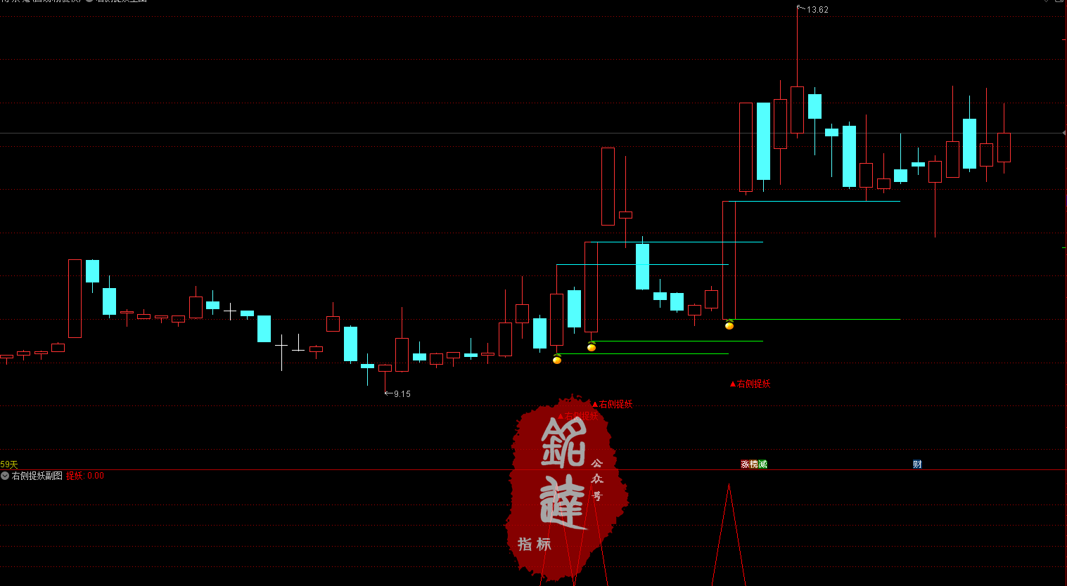 完美！横盘突破专用《右侧捉妖》趋势潜伏突破指标，适合短线以及中长线，电脑手机均可完美使用，安全无未来